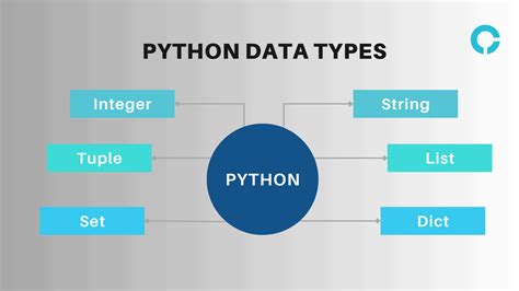 Exploring The Fundamentals An Introduction To Python Data Types