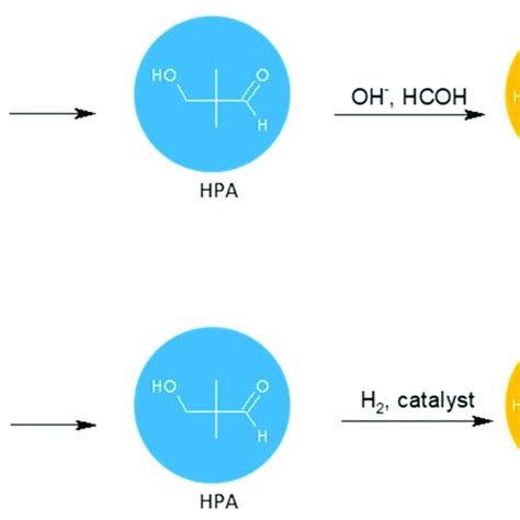 General schemes of NPG synthesis: condensation of isobutyraldehyde with ...