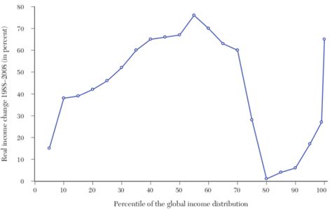 The elephant graph - Mapping Ignorance