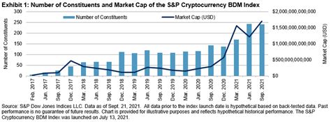 A Deeper Dive Into The Digital Assets Ecosystem Indexology® Blog S