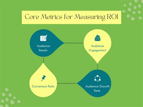 The ROI Of Social Media Greenhouse Digital PR