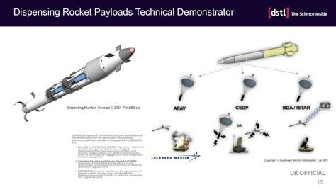 Guided Multiple Launch Rocket System Gmlrs Think Defence