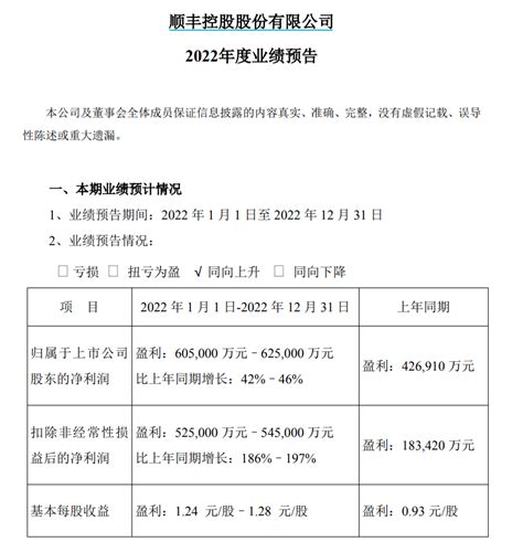 A股快递企业2022年度业绩预告出炉，顺丰净利超60亿、德邦增幅最大