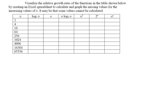 Solved Visualize The Relative Growth Rates Of The Functions Chegg