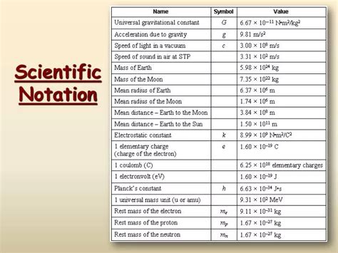 Ppt Scientific Notation Powerpoint Presentation Free Download Id 4737127