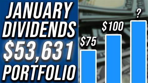 My January Dividend Income Dividend Growth Portfolio