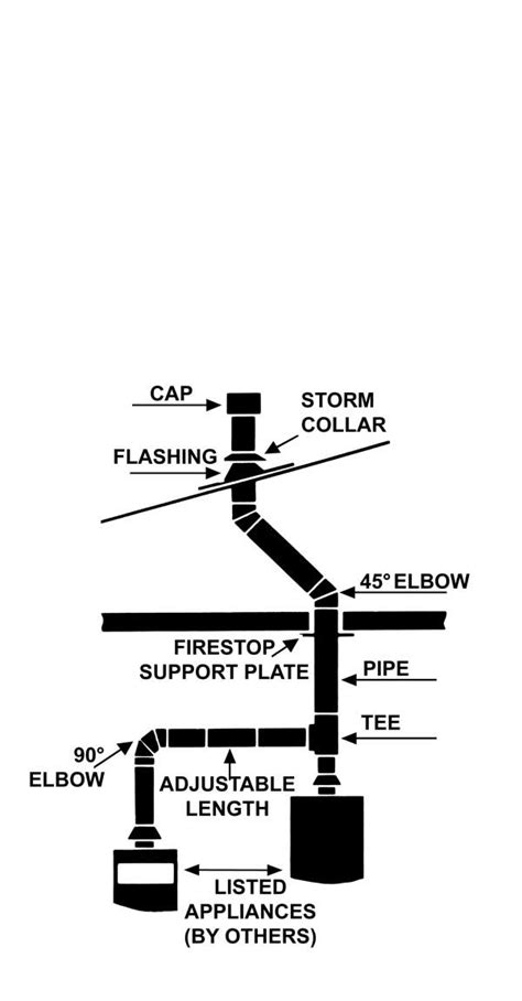 Revolutionize Your B Vent Installation With These Easy-peasy Tips | Boory