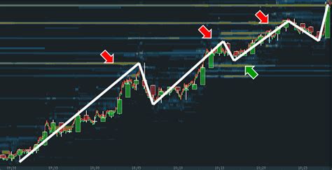 What Is Stock Market Structure In Trading Market Structure Forex