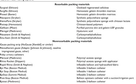 Figure 1 From Clinical Practice Guideline Nosebleed Epistaxis Semantic Scholar