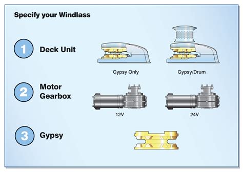 Ship Anchor Windlass Parts | edu.svet.gob.gt