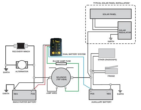 T Max Dual Battery System Wiring Diagram Best Verge