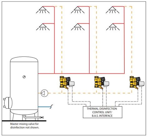 Caleffi 116a Series Thermosetter Recirculation Thermal Balancing Valve Instructions