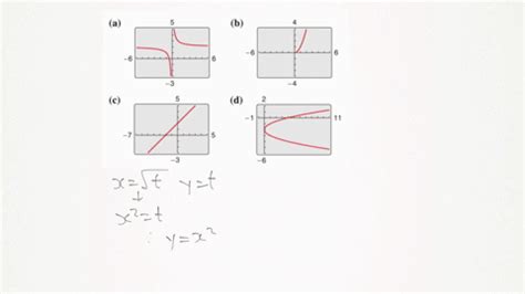 SOLVED Match The Set Of Parametric Equations With Its Graph The