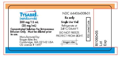 Natalizumab - wikidoc