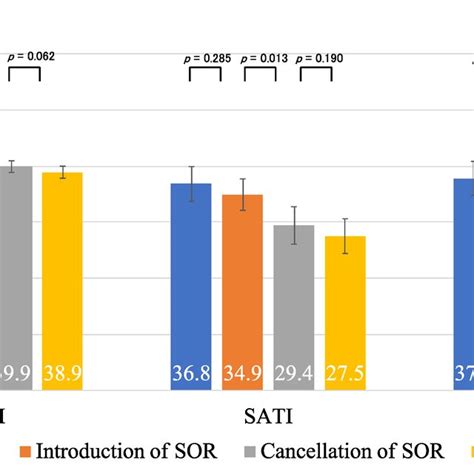 The Values Of Skeletal Muscle Index Smi Subcutaneous Adipose Tissue