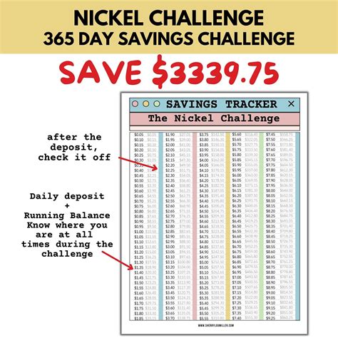 Nickel Savings Challenge Tracker 365 Days Money Challenge Save 3339