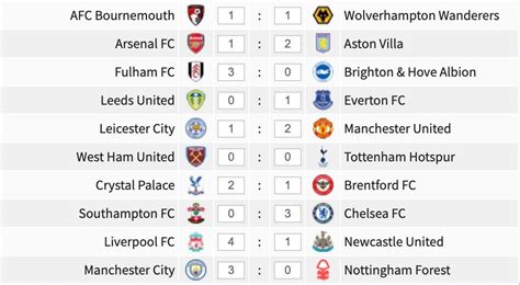 Scotland Premiership Table Fixture Form And Predictions | Brokeasshome.com