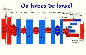 Quem foram os juízes de Israel A história dos juízes