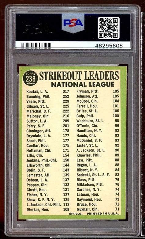 Jim Bunning Bob Veale Sandy Koufax Topps Nl Strikeout Leaders