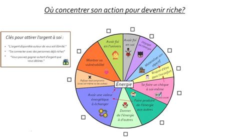 11 Astuces Pour Devenir Riche