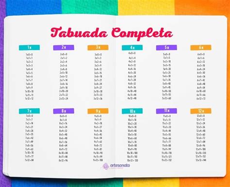 Tabuada Completa Para Imprimir Tamanho A4 E PDF Artesanato Passo A Passo