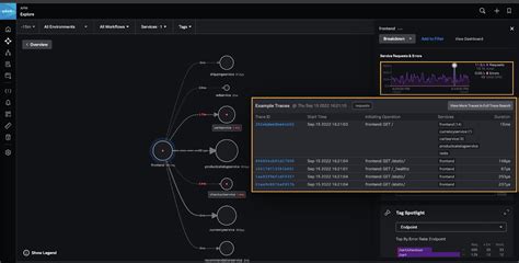 Opentelemetry Auto Instrumentation And Splunk Observability Cloud A