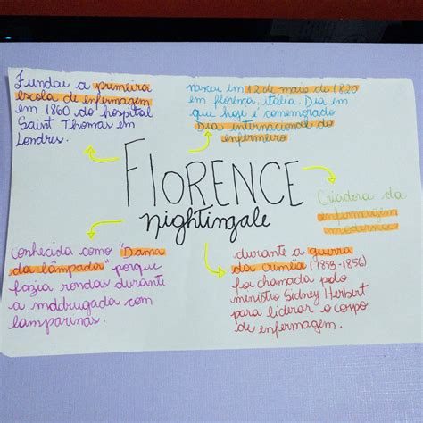 Mapa Mental Florence Nightingale Artofit