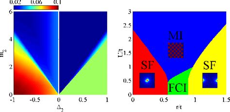 Figure From Variational Study Of Bosonic Phases In Two Dimensions