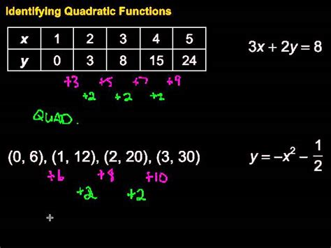 How To Determine If A Table Of Values Is Quadratic Function | Brokeasshome.com