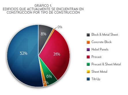 Top Imagen Grafica Modelo Monterrey Abzlocal Mx