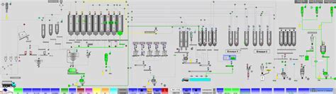 Industrial automation | Tecnimil