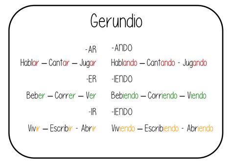 Exemplo Gerundio - What Is El Gerundio - Printable Templates Free