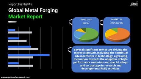 Metal Forging Market Report Size Share And Trend 2034