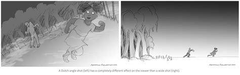 The Three Parts of Staging – Animation Exploration