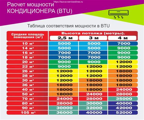 Подбираем мощность кондиционера