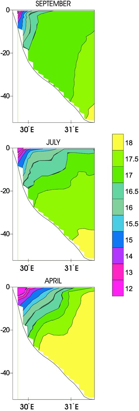 Model Derived Cross Sections Of Salinity At 45 • N And For The Months