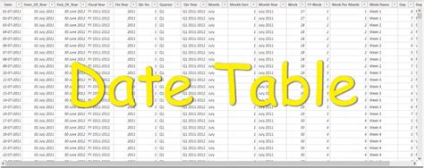 Date Table in Power BI – Tech……Answers