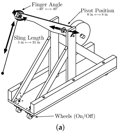 Parts Of A Trebuchet Diagram