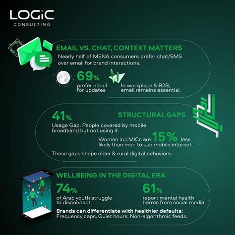 LOGIC Consulting | Giza