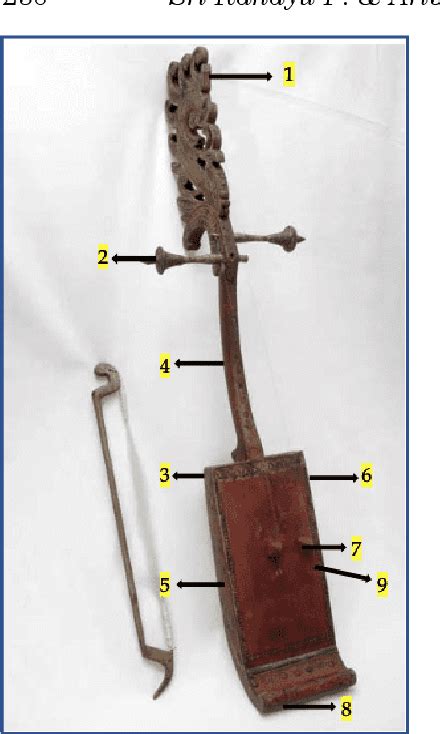 Figure 1 from The concept of Tritangtu at Tarawangsa music performance in Pasir Biru Village ...