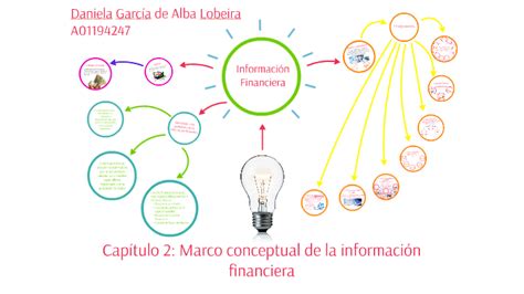 Cap Tulo Marco Conceptual De La Informaci N Financiera By Daniela G