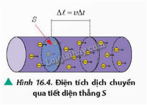 Lý thuyết Dòng điện Cường độ dòng điện Vật Lí 11 Chân trời sáng tạo