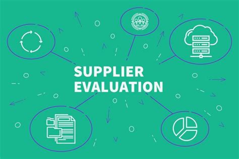 Pillars Of Supply Chain Pain Of Supplier Performance Management