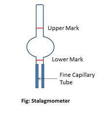 Determination Of Surface Tension Of Given Liquid By Drop Count Method