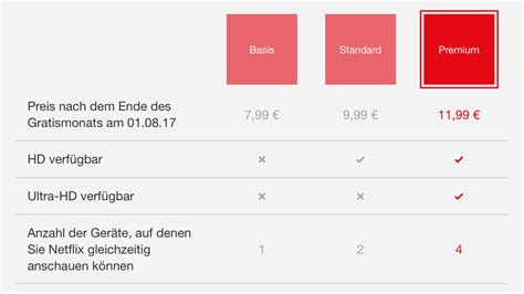 Netflix testete höhere Preise in Deutschland und Österreich