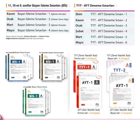 Eis Yay Nlar Tyt Deneme S Nav Cevap Anahtar