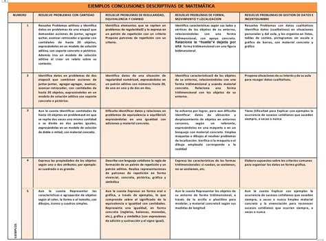 Conclusiones Descriptivas Secundaria