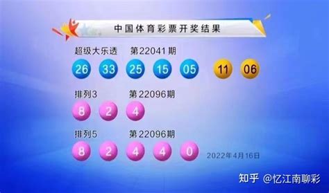 第22042期大乐透预测号码推荐 知乎