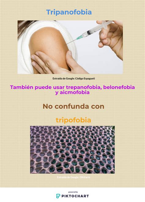 Significado de tripanofobia