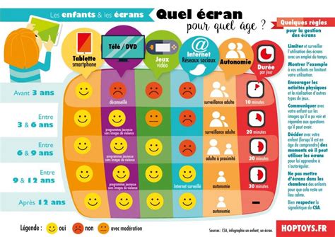 Infographie Enfants Et écrans Des Conseils Pour Une Utilisation